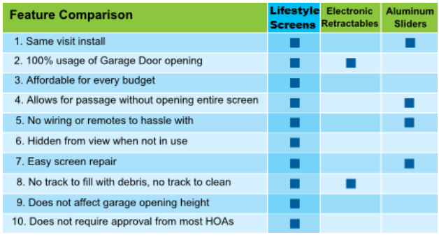 Lifestyle Garage door screen (with/without passage way)