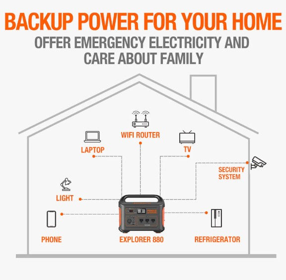 Jackery Power77 880Wh portable power station E880Pro
