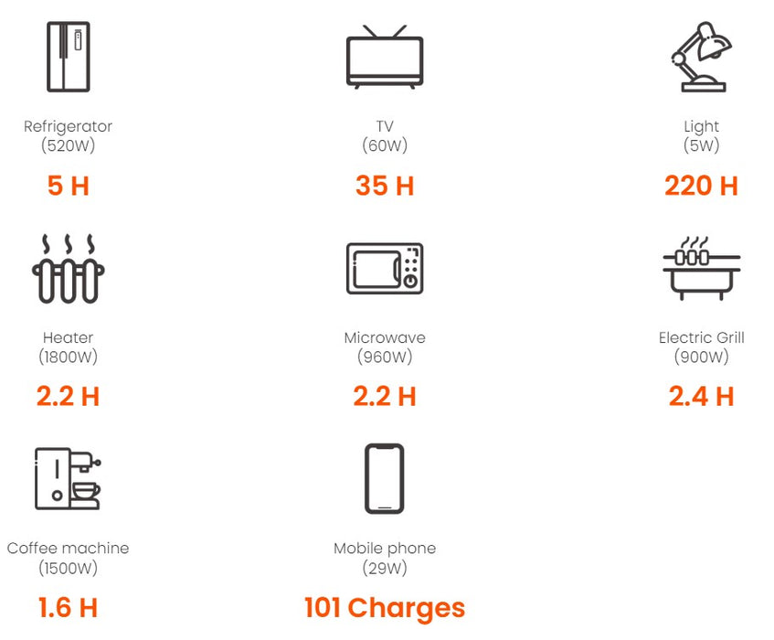 Jackery 3024Wh portable power station E3000Pro