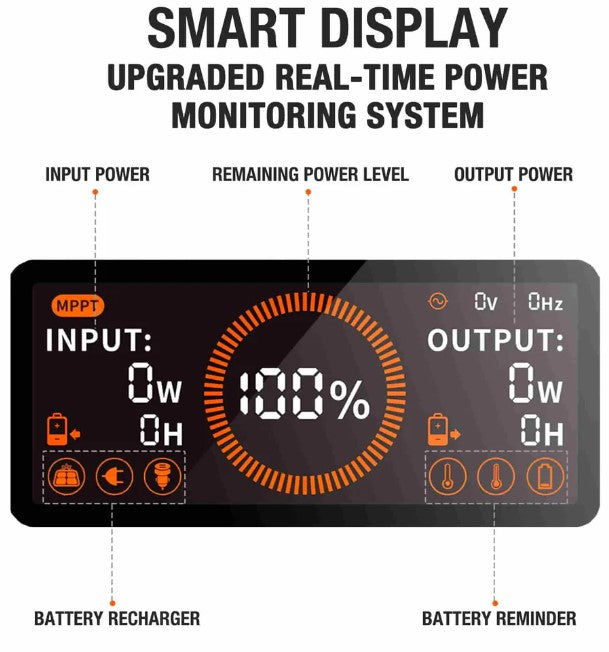 Jackery 1500Wh portable power station E1500